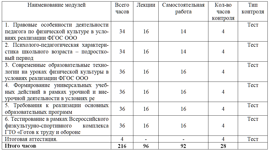 План график введения фгос соо