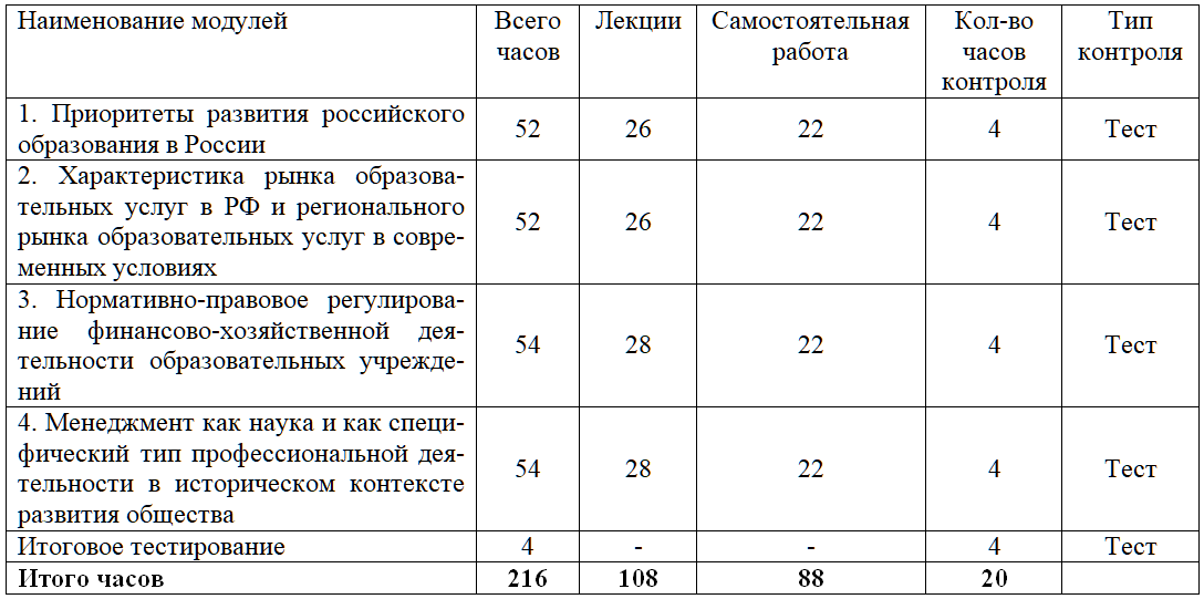 кпк менеджмент в образовании дистанционное обучение. Смотреть фото кпк менеджмент в образовании дистанционное обучение. Смотреть картинку кпк менеджмент в образовании дистанционное обучение. Картинка про кпк менеджмент в образовании дистанционное обучение. Фото кпк менеджмент в образовании дистанционное обучение