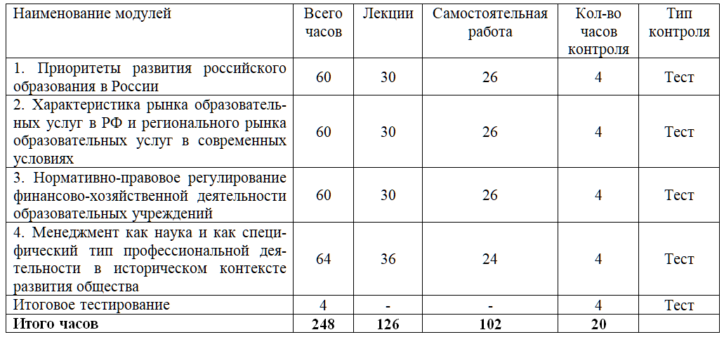 кпк менеджмент в образовании дистанционное обучение. Смотреть фото кпк менеджмент в образовании дистанционное обучение. Смотреть картинку кпк менеджмент в образовании дистанционное обучение. Картинка про кпк менеджмент в образовании дистанционное обучение. Фото кпк менеджмент в образовании дистанционное обучение