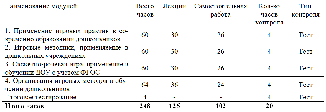 248 ч.