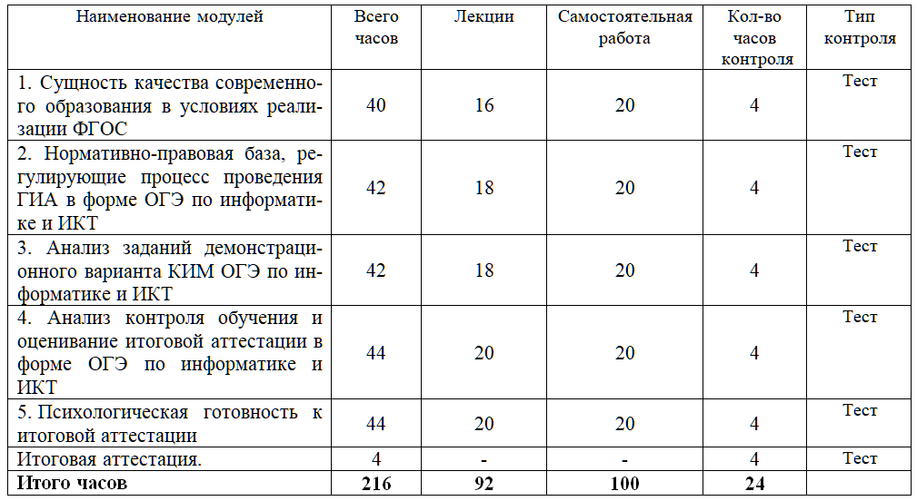 216 ч.