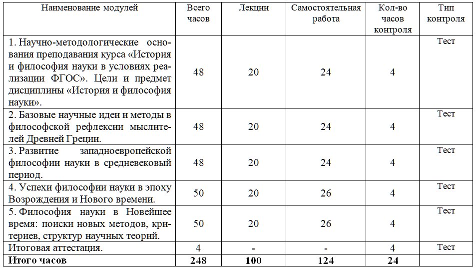 Программа курса истории