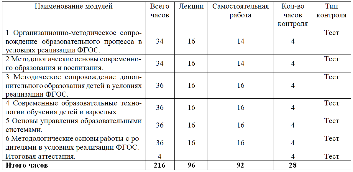 С какой периодичностью разрабатывается план тех учебы