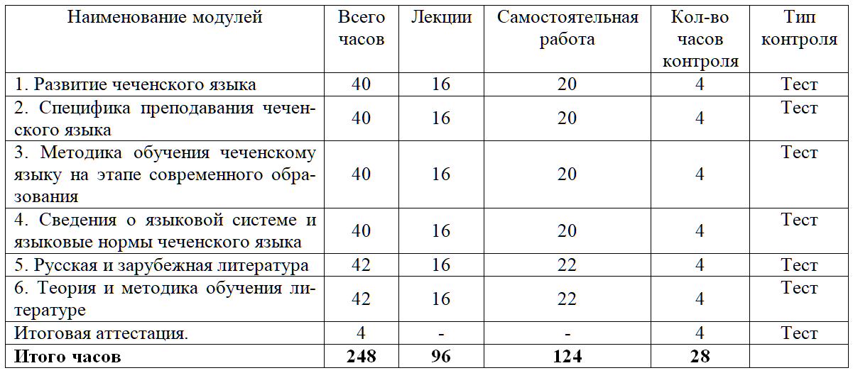 248 ч.