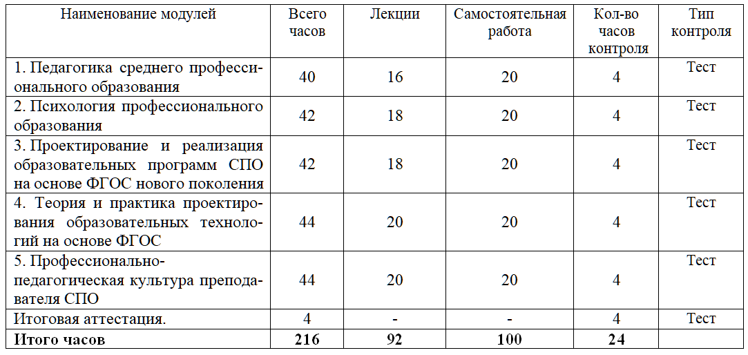 216 ч.