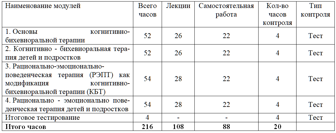 когнитивно поведенческая терапия детей и подростков обучение. Смотреть фото когнитивно поведенческая терапия детей и подростков обучение. Смотреть картинку когнитивно поведенческая терапия детей и подростков обучение. Картинка про когнитивно поведенческая терапия детей и подростков обучение. Фото когнитивно поведенческая терапия детей и подростков обучение