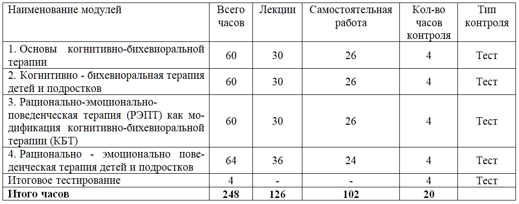 когнитивно поведенческая терапия детей и подростков обучение. Смотреть фото когнитивно поведенческая терапия детей и подростков обучение. Смотреть картинку когнитивно поведенческая терапия детей и подростков обучение. Картинка про когнитивно поведенческая терапия детей и подростков обучение. Фото когнитивно поведенческая терапия детей и подростков обучение