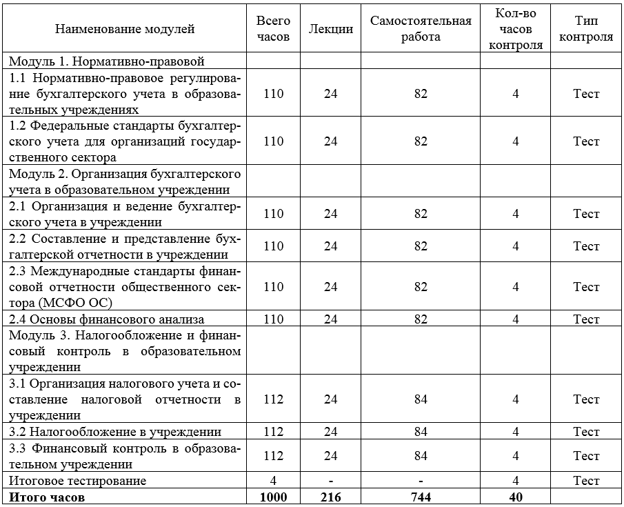 Бухгалтерский учет анализ и аудит учебный план