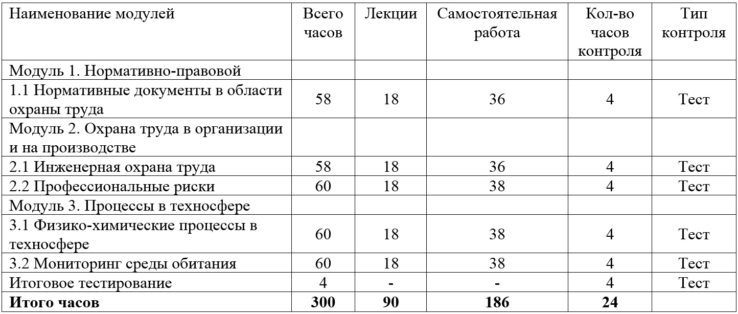 Биолог переподготовка учебный план