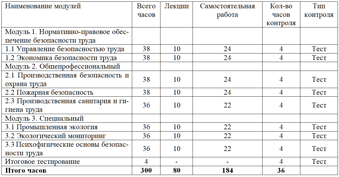 Учебный план спбгасу техносферная безопасность