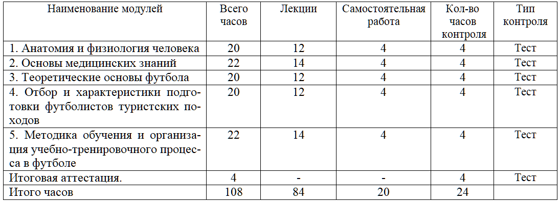 Характеристика тренера преподавателя дюсш образец