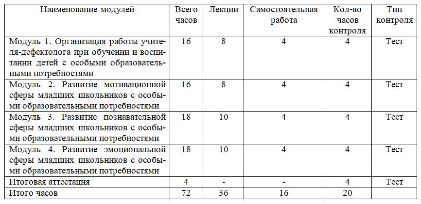 Учебный план дефектолога. Учебный план программы учитель- дефектолог. Дефектология учебный план.