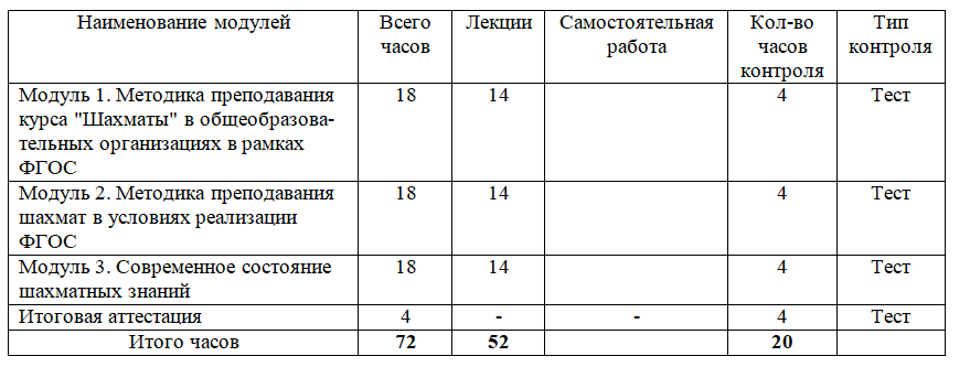 Шахматы календарный план