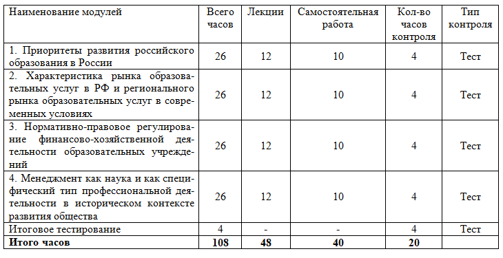 кпк менеджмент в образовании дистанционное обучение. Смотреть фото кпк менеджмент в образовании дистанционное обучение. Смотреть картинку кпк менеджмент в образовании дистанционное обучение. Картинка про кпк менеджмент в образовании дистанционное обучение. Фото кпк менеджмент в образовании дистанционное обучение