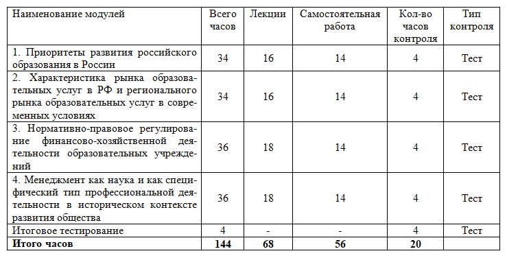 кпк менеджмент в образовании дистанционное обучение. Смотреть фото кпк менеджмент в образовании дистанционное обучение. Смотреть картинку кпк менеджмент в образовании дистанционное обучение. Картинка про кпк менеджмент в образовании дистанционное обучение. Фото кпк менеджмент в образовании дистанционное обучение
