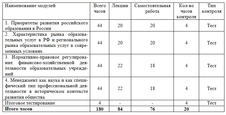 кпк менеджмент в образовании дистанционное обучение. Смотреть фото кпк менеджмент в образовании дистанционное обучение. Смотреть картинку кпк менеджмент в образовании дистанционное обучение. Картинка про кпк менеджмент в образовании дистанционное обучение. Фото кпк менеджмент в образовании дистанционное обучение