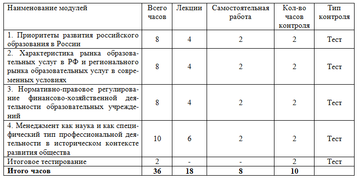 кпк менеджмент в образовании дистанционное обучение. Смотреть фото кпк менеджмент в образовании дистанционное обучение. Смотреть картинку кпк менеджмент в образовании дистанционное обучение. Картинка про кпк менеджмент в образовании дистанционное обучение. Фото кпк менеджмент в образовании дистанционное обучение