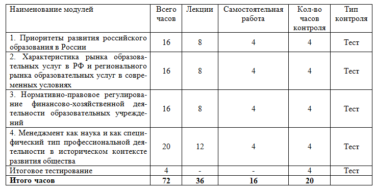 кпк менеджмент в образовании дистанционное обучение. Смотреть фото кпк менеджмент в образовании дистанционное обучение. Смотреть картинку кпк менеджмент в образовании дистанционное обучение. Картинка про кпк менеджмент в образовании дистанционное обучение. Фото кпк менеджмент в образовании дистанционное обучение