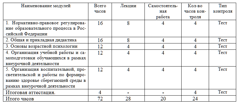 Гпд с самозанятым образец