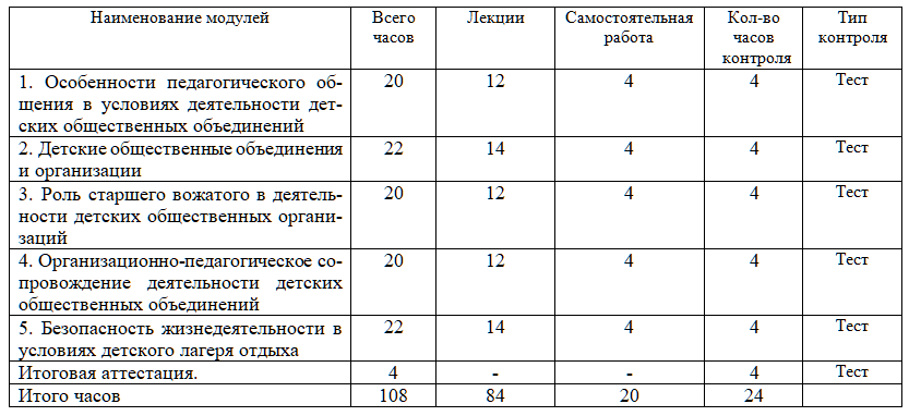 Маи 806 кафедра учебный план