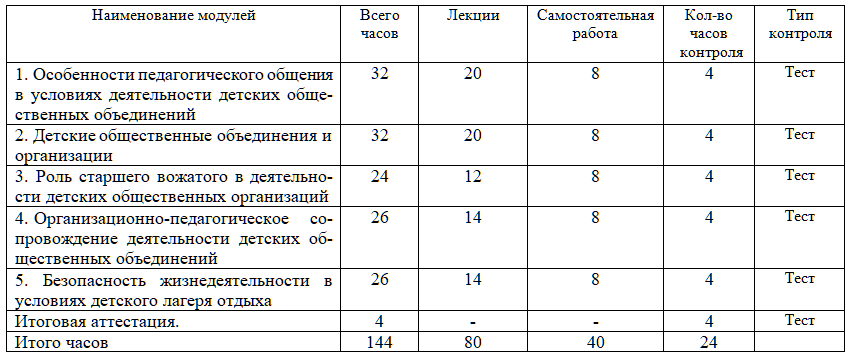 Программа 144 часа