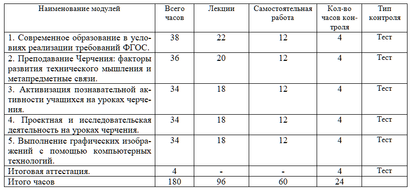 Что такое кср в учебном плане