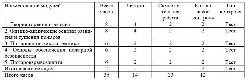 Учебный план пожарная безопасность