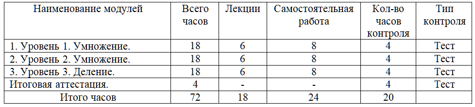 Вероятность успеха 4. Аналитической иерархической процедуры выбора поставщика. Таблица 2 - распределение затрат фирмы и вероятность успеха.