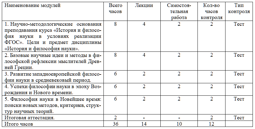 Программа курса истории