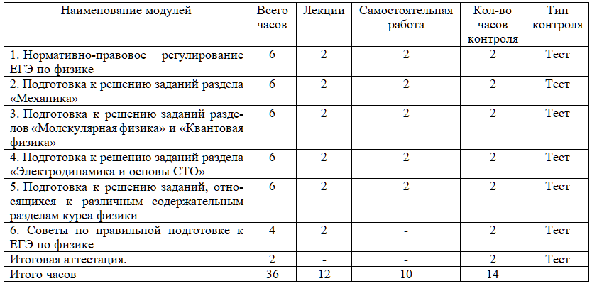 Впр спо завершившие соо физика образец