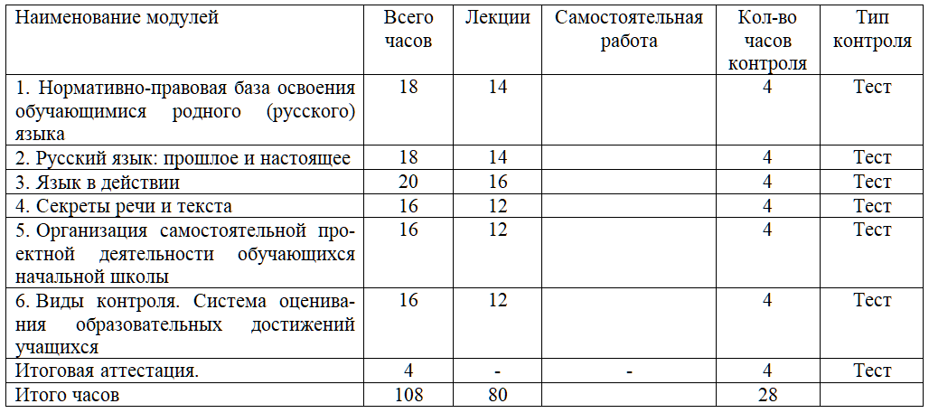 Планирование родной русский язык