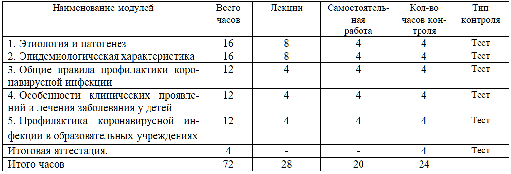 Причинами корректировки плана являются