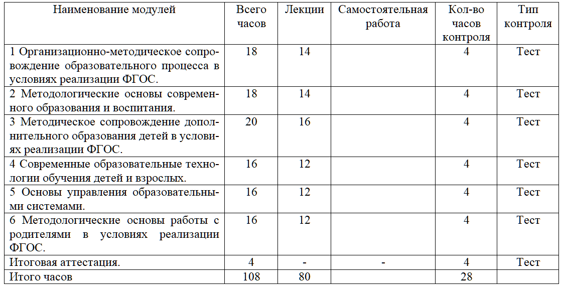 Пример учебного плана универсального профиля фгос соо