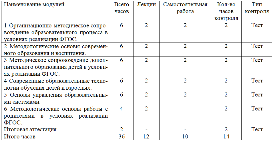 Учебный план логистика спо