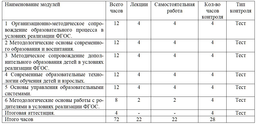 План график введения фгос соо