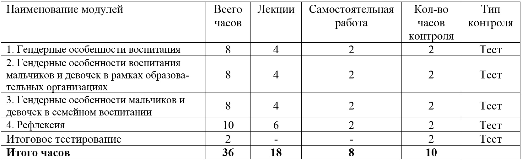 Гендерная социализация в системе образования скрытый учебный план