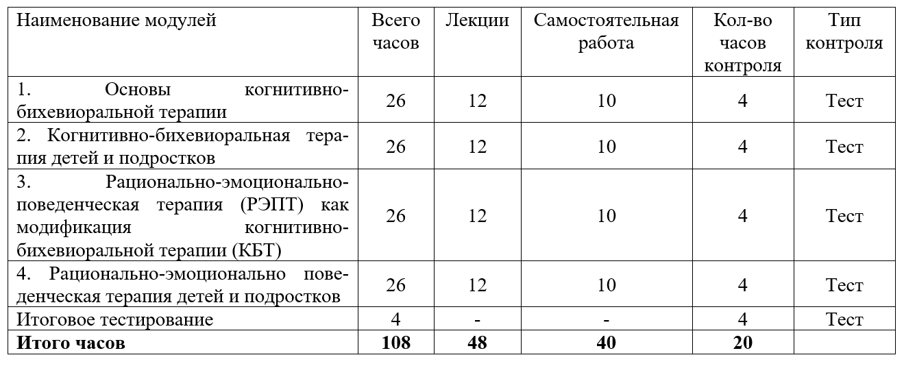 Схема терапия детей и подростков