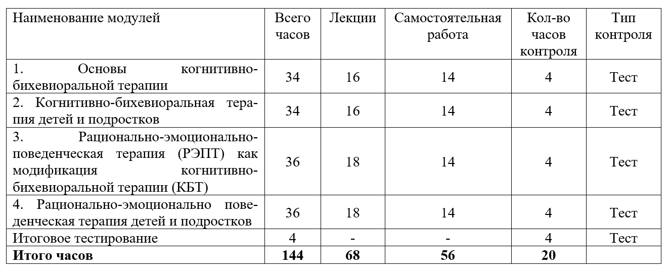 когнитивно поведенческая терапия детей и подростков обучение. Смотреть фото когнитивно поведенческая терапия детей и подростков обучение. Смотреть картинку когнитивно поведенческая терапия детей и подростков обучение. Картинка про когнитивно поведенческая терапия детей и подростков обучение. Фото когнитивно поведенческая терапия детей и подростков обучение