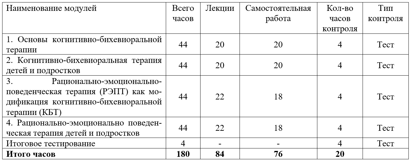 когнитивно поведенческая терапия детей и подростков обучение. Смотреть фото когнитивно поведенческая терапия детей и подростков обучение. Смотреть картинку когнитивно поведенческая терапия детей и подростков обучение. Картинка про когнитивно поведенческая терапия детей и подростков обучение. Фото когнитивно поведенческая терапия детей и подростков обучение