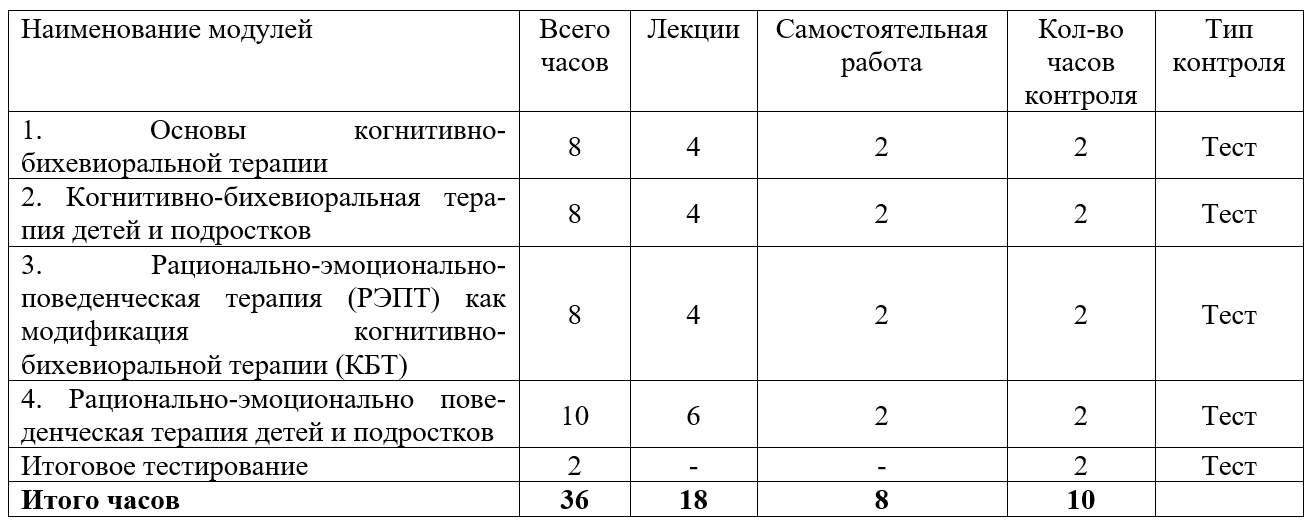 когнитивно поведенческая терапия детей и подростков обучение. Смотреть фото когнитивно поведенческая терапия детей и подростков обучение. Смотреть картинку когнитивно поведенческая терапия детей и подростков обучение. Картинка про когнитивно поведенческая терапия детей и подростков обучение. Фото когнитивно поведенческая терапия детей и подростков обучение