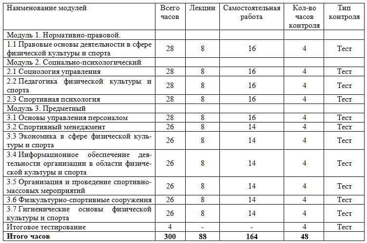 План инструкторской и судейской практики в спортивной школе