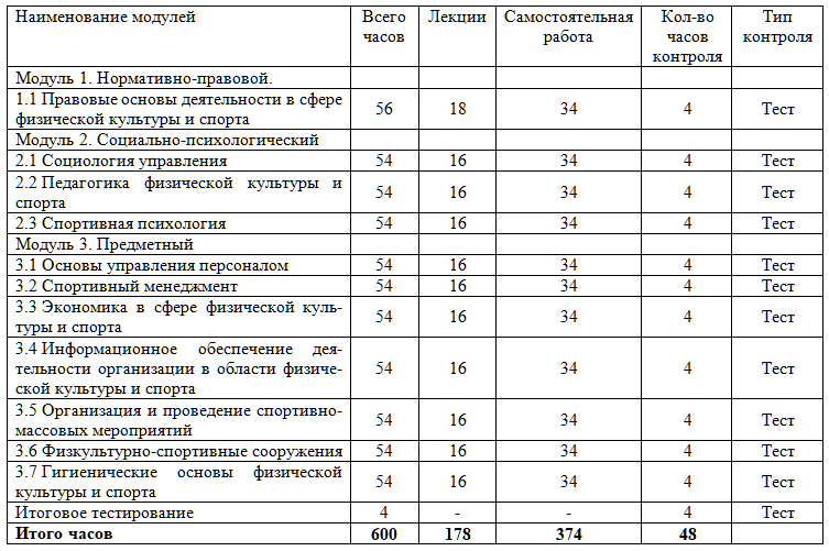 Учебный план предпринимательский класс 10 11