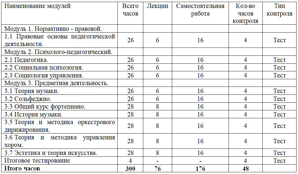 Учебный план музыкального руководителя