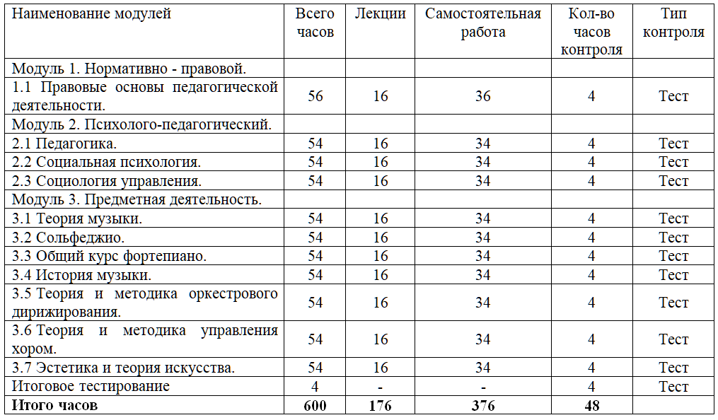 Музыкальный руководитель учебный план